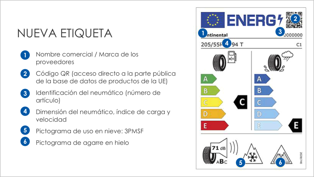 Etiquetado neumaticos reglamento europeo