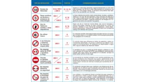 tipos de sanciones