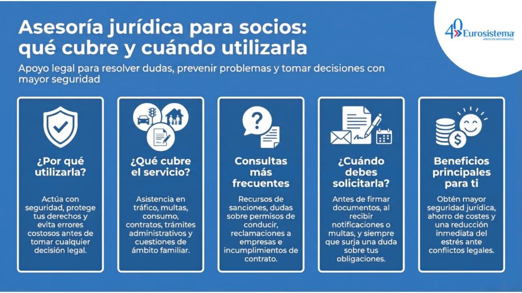 La asesoría jurídica para socios permite acceder a profesionales especializados que ayudan a resolver consultas
